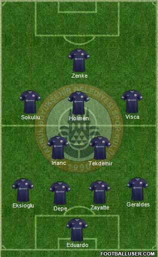 Istanbul Büyüksehir Belediye Spor Formation 2013