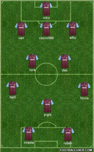 West Ham United Formation 2013