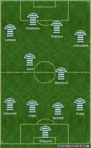 Celtic Formation 2013