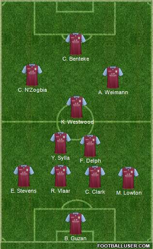 Aston Villa Formation 2013