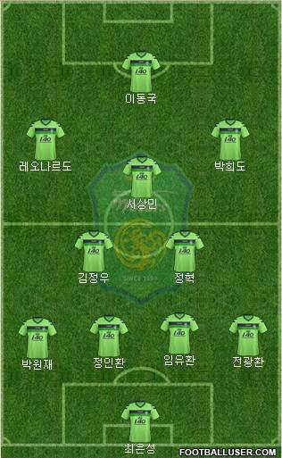 Jeonbuk Hyundai Motors Formation 2013