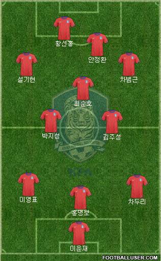 South Korea Formation 2013