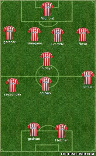 Sunderland Formation 2013