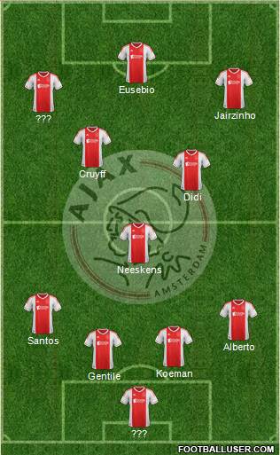 AFC Ajax Formation 2013