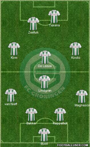 FC Groningen Formation 2013