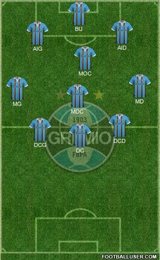 Grêmio FBPA Formation 2013