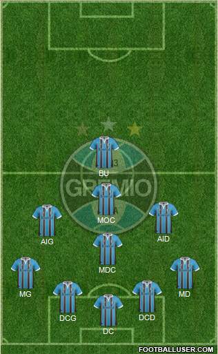 Grêmio FBPA Formation 2013