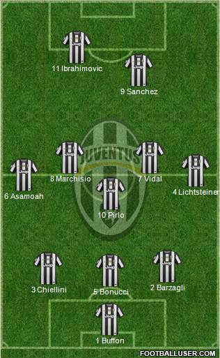 Juventus Formation 2013