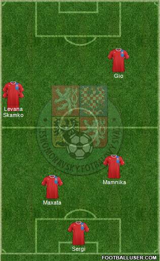 Czech Republic Formation 2013