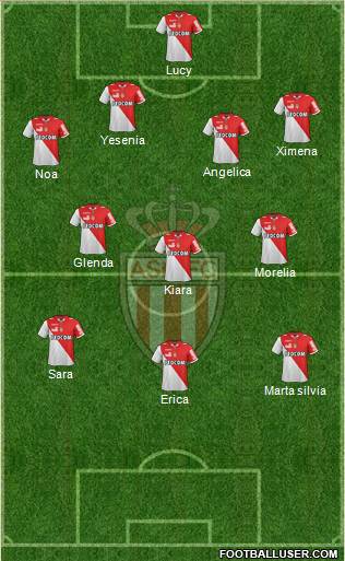 AS Monaco FC Formation 2013