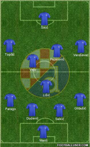 NK Dinamo Formation 2013