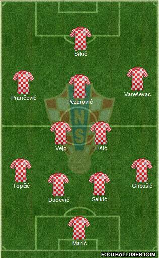 Croatia Formation 2013