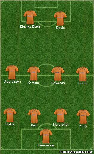 Wolverhampton Wanderers Formation 2013