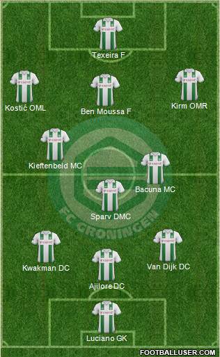 FC Groningen Formation 2013