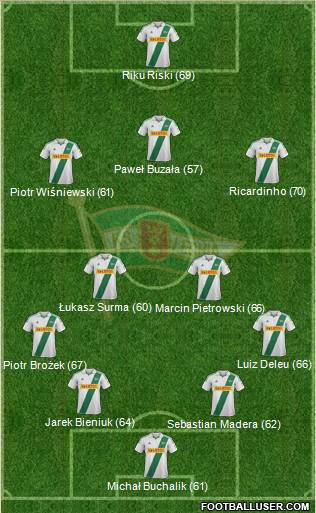 Lechia Gdansk Formation 2013