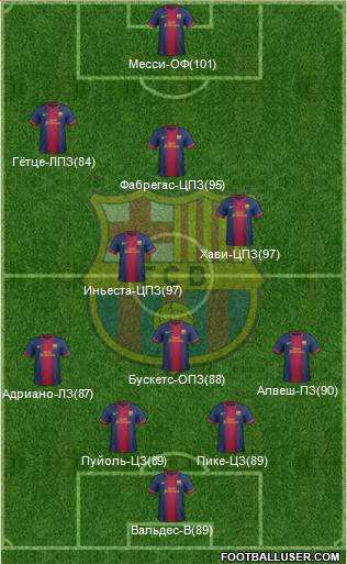 F.C. Barcelona B Formation 2013