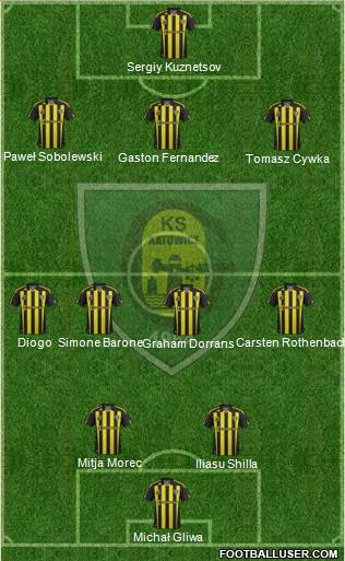 GKS Katowice Formation 2013