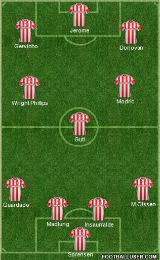 Stoke City Formation 2013