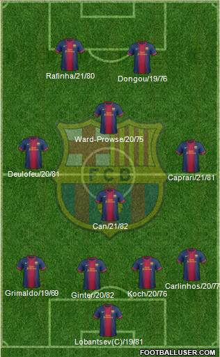 F.C. Barcelona B Formation 2013