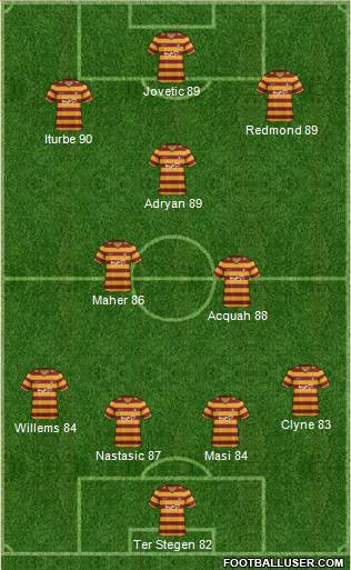 Bradford City Formation 2013