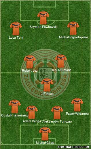 Zaglebie Lubin Formation 2013