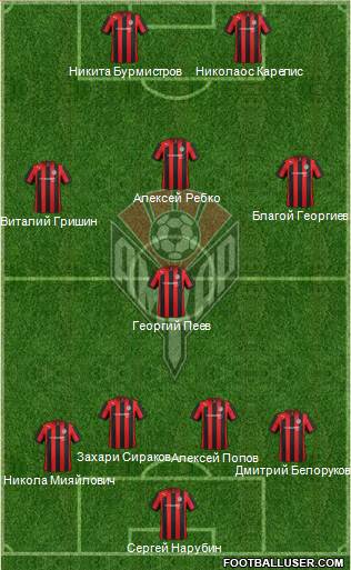 Amkar Perm Formation 2013