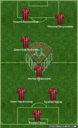 Amkar Perm Formation 2013