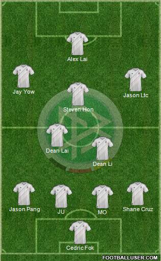 Germany Formation 2013