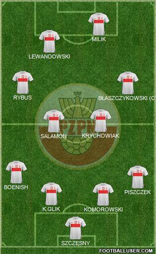 Poland Formation 2013