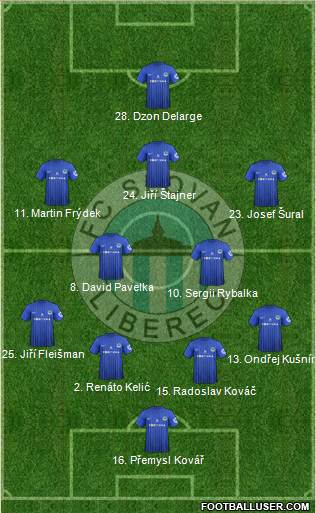 Slovan Liberec Formation 2013