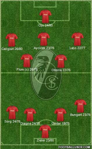 SC Freiburg Formation 2013