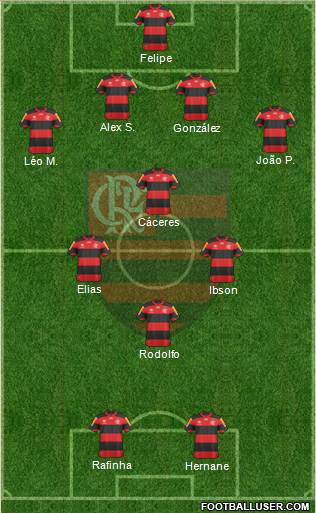 CR Flamengo Formation 2013