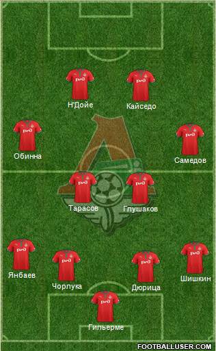 Lokomotiv Moscow Formation 2013