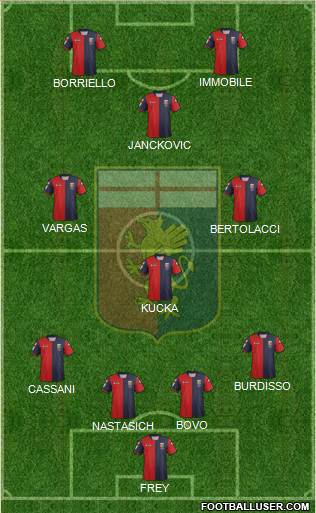 Genoa Formation 2013