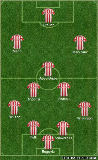 Stoke City Formation 2013