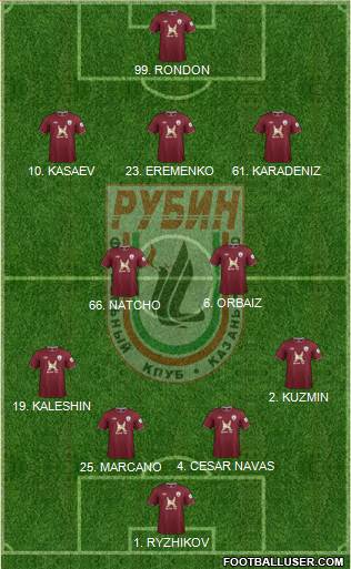 Rubin Kazan Formation 2013