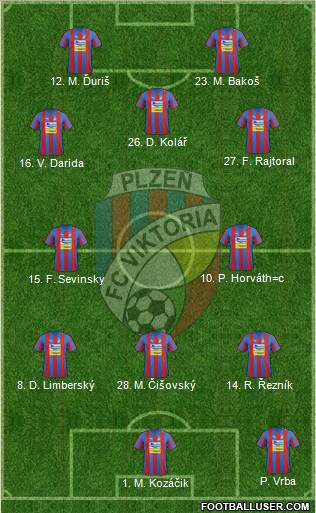 Viktoria Plzen Formation 2013