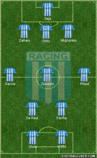 Racing Club Formation 2013