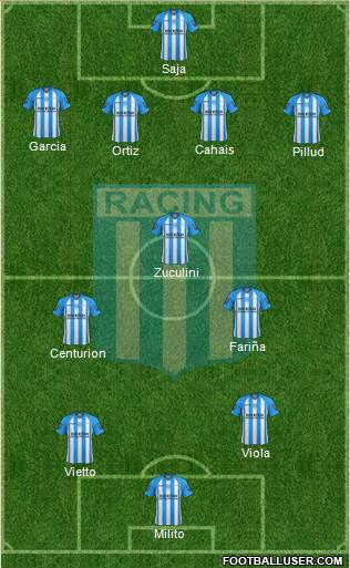 Racing Club Formation 2013