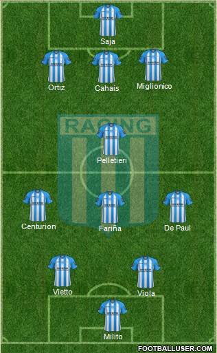 Racing Club Formation 2013