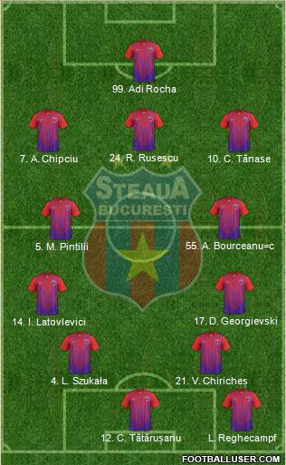 FC Steaua Bucharest Formation 2013