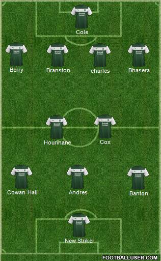 Plymouth Argyle Formation 2013