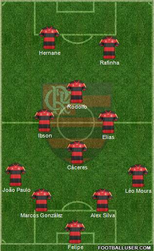 CR Flamengo Formation 2013