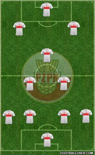 Poland Formation 2013