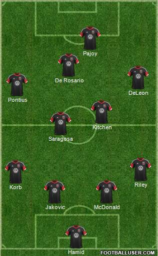 D.C. United Formation 2013