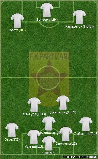 KF Partizani Tiranë Formation 2013