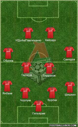 Lokomotiv Moscow Formation 2013