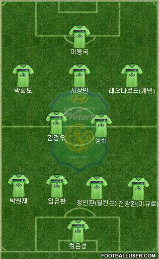 Jeonbuk Hyundai Motors Formation 2013