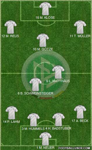 Germany Formation 2013