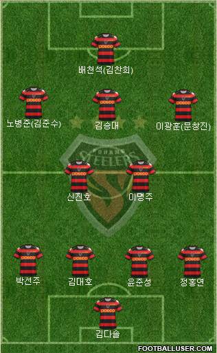 Pohang Steelers Formation 2013